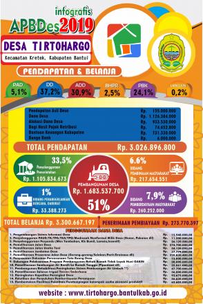 Infografik APBDes Desa Tirtohargo 2019